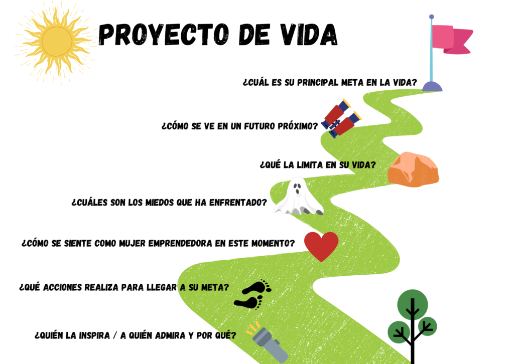 Proyecto De Vida 0579